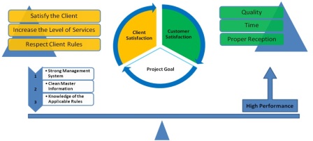 Power Utility Management